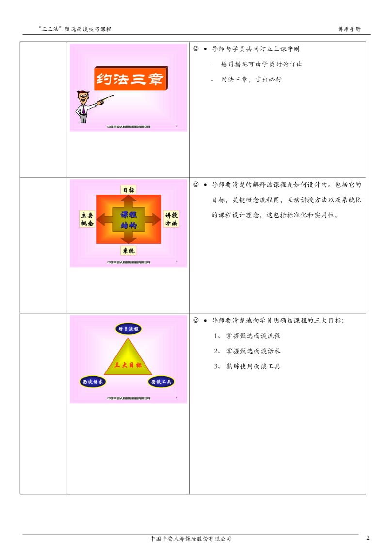 三三法甄选面谈技巧课程讲师手册.doc_第2页