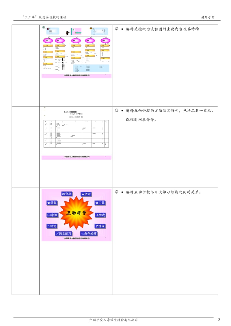 三三法甄选面谈技巧课程讲师手册.doc_第3页