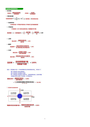 (版卷烟高级营销员)高级所涉及的公式和矩阵图.doc