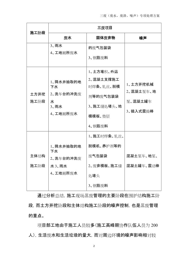 住宅楼三废（废水、固体废弃物、噪声）专项 处理方案.doc_第2页