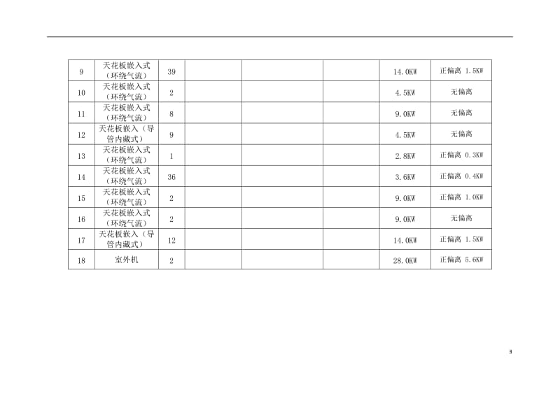 VRV技术标投标文件.doc_第3页