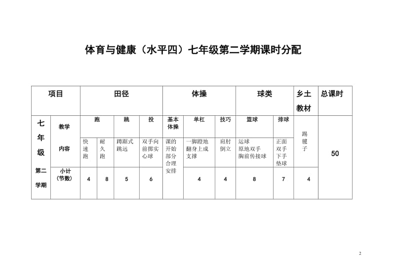 七年级第二学期体育课单元教学计划.doc_第2页