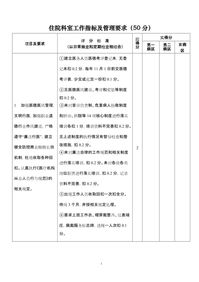 住院科室工作指标及管理要求.doc_第1页