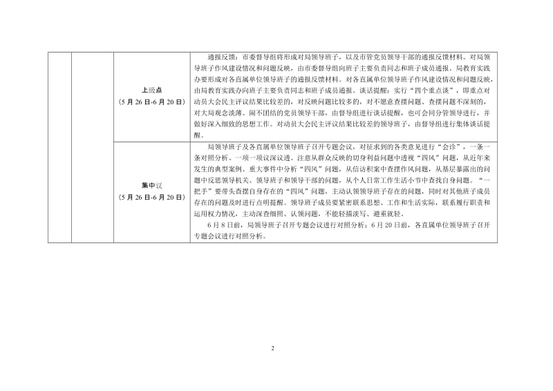 住房局党的群众路线教育实践活动第二环节工作计划表.doc_第2页