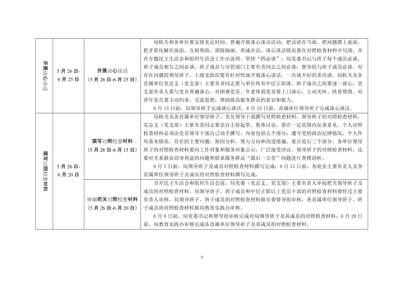 住房局党的群众路线教育实践活动第二环节工作计划表.doc_第3页