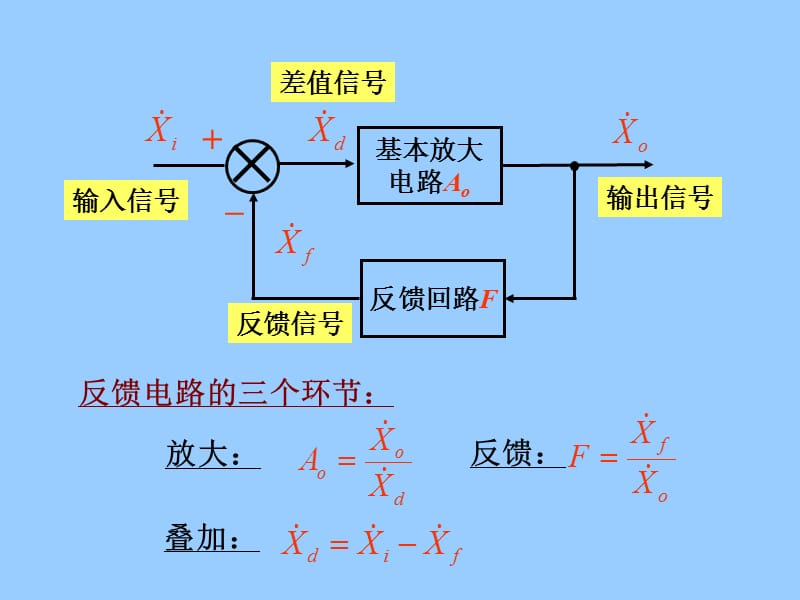 电子技术基础.ppt_第3页