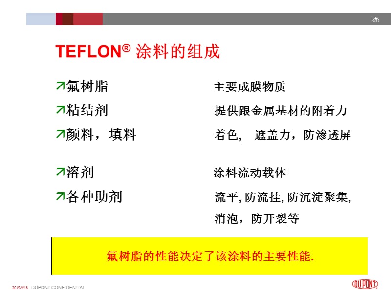 杜邦dibs涂料体系在工业烤盘上的应用.ppt_第3页