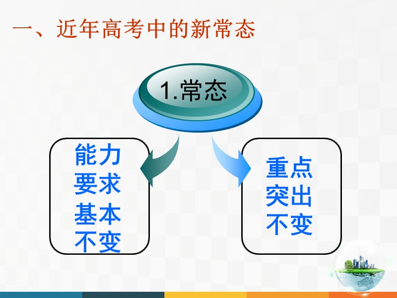 适应高考新常态打造复习新引擎.ppt_第3页