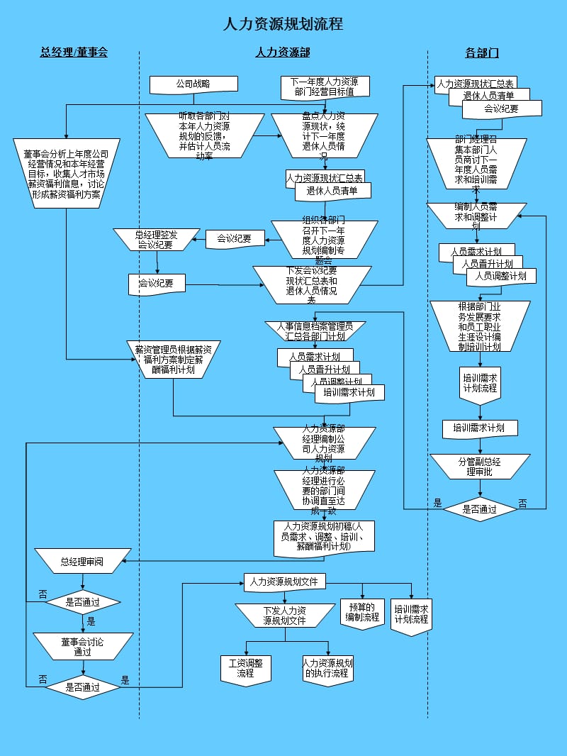 企业人力资源管理标准化操作流程.ppt_第1页