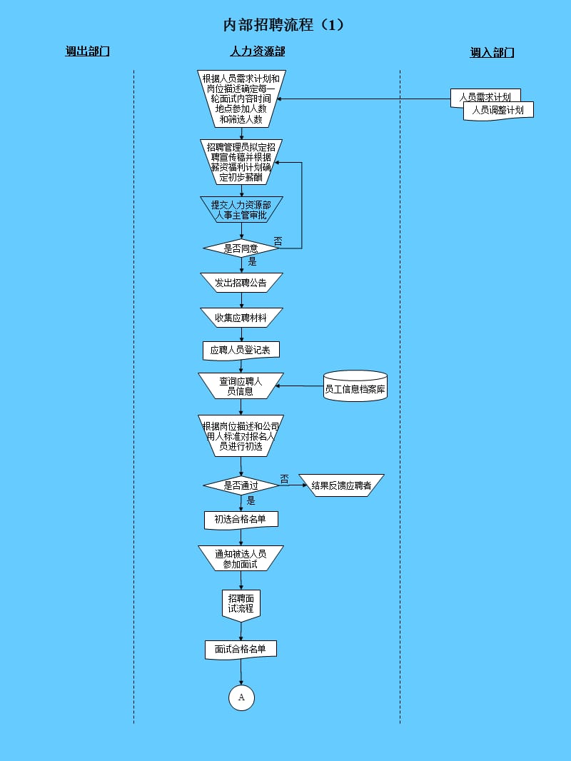 企业人力资源管理标准化操作流程.ppt_第3页