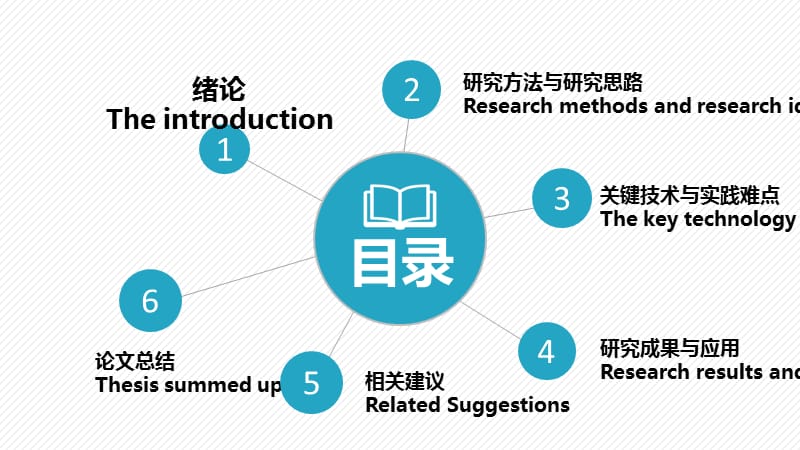 论文答辩蓝色美术风格PPT模板.pptx_第2页