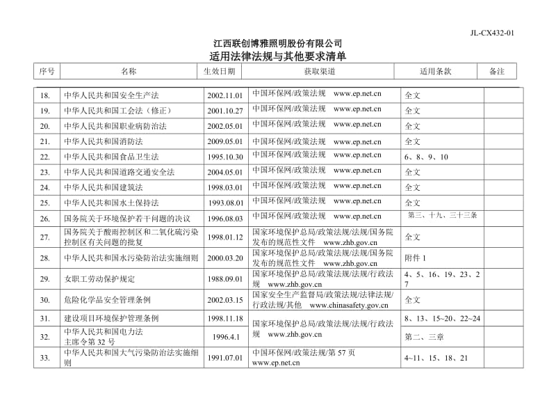 2017年适用法律法规与其他要求清单.doc_第2页