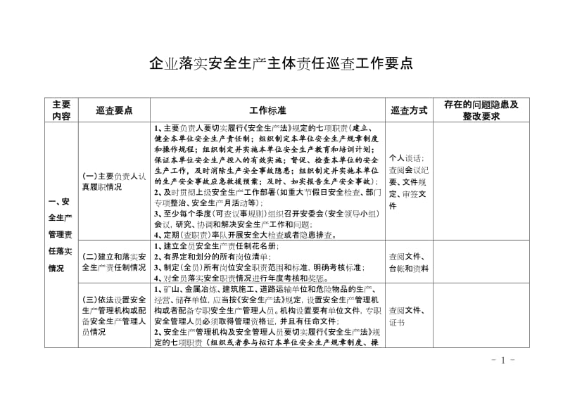 企业落实安全生产主体责任巡查工作要点.doc_第1页