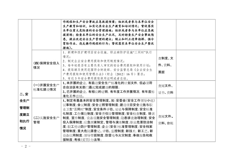 企业落实安全生产主体责任巡查工作要点.doc_第2页