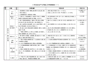 企业安全生产与节能工作考核细则.doc