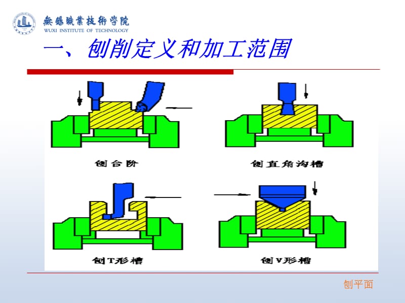 刨平面.ppt_第3页