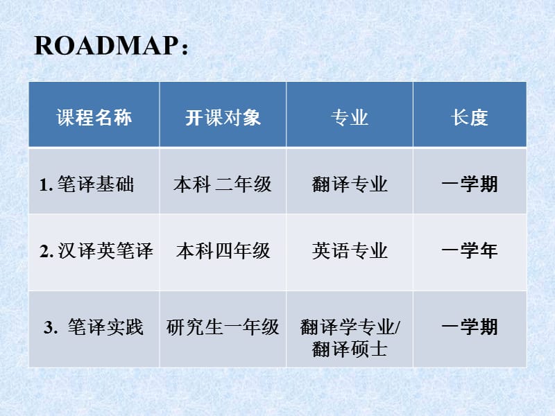 基础笔译课程.ppt_第3页