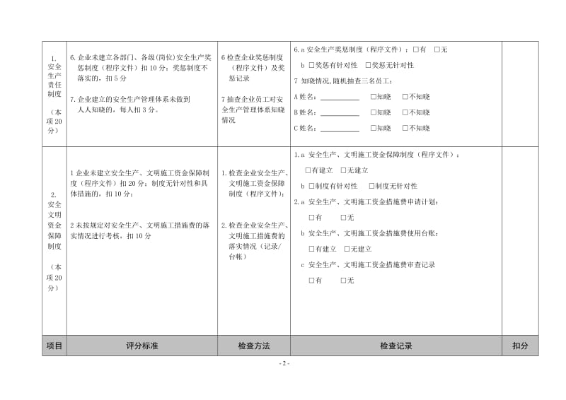 安全生产管理评分表.doc_第2页