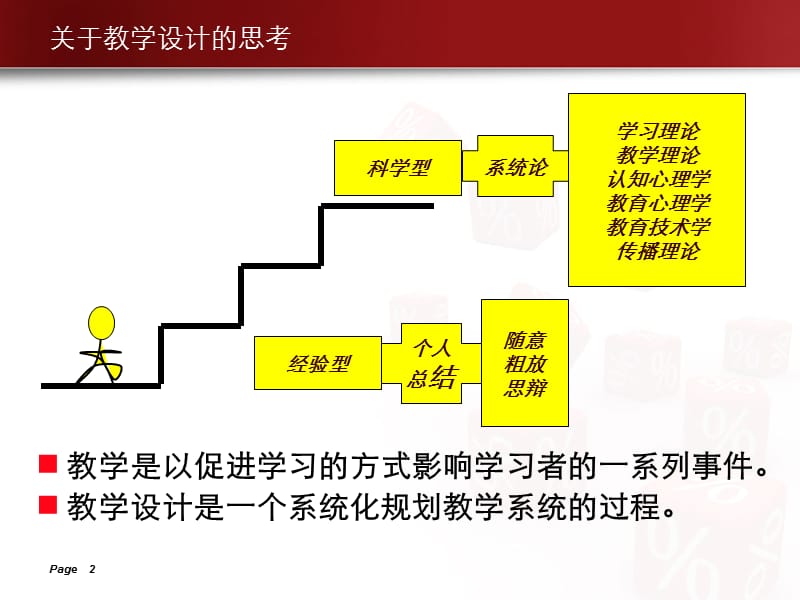 初中信息技术课程教学设计.ppt_第2页