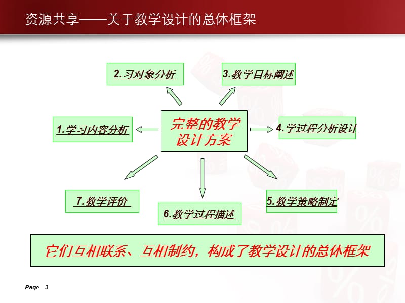 初中信息技术课程教学设计.ppt_第3页