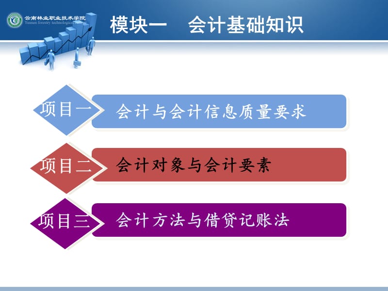 模块一会计基础知识.ppt_第2页