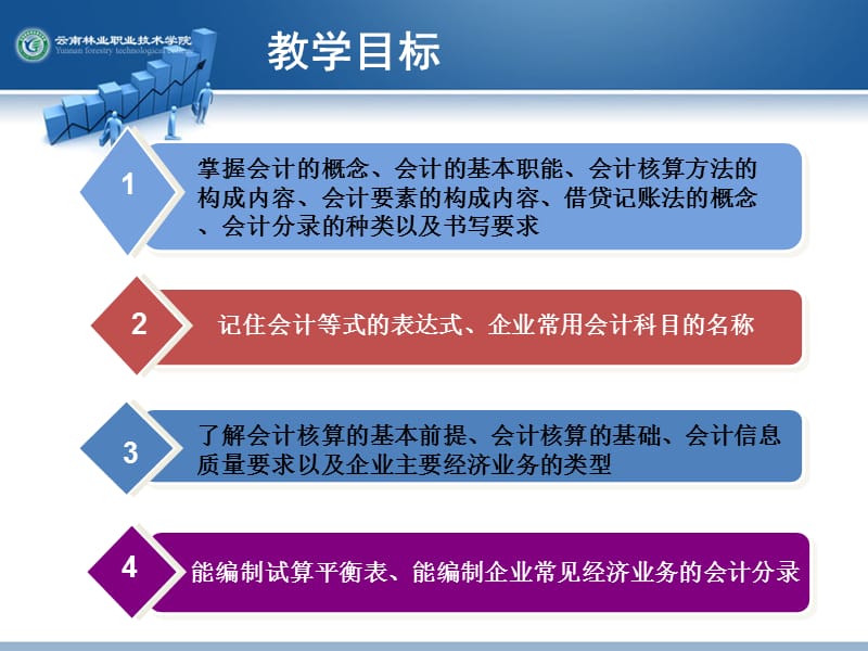 模块一会计基础知识.ppt_第3页