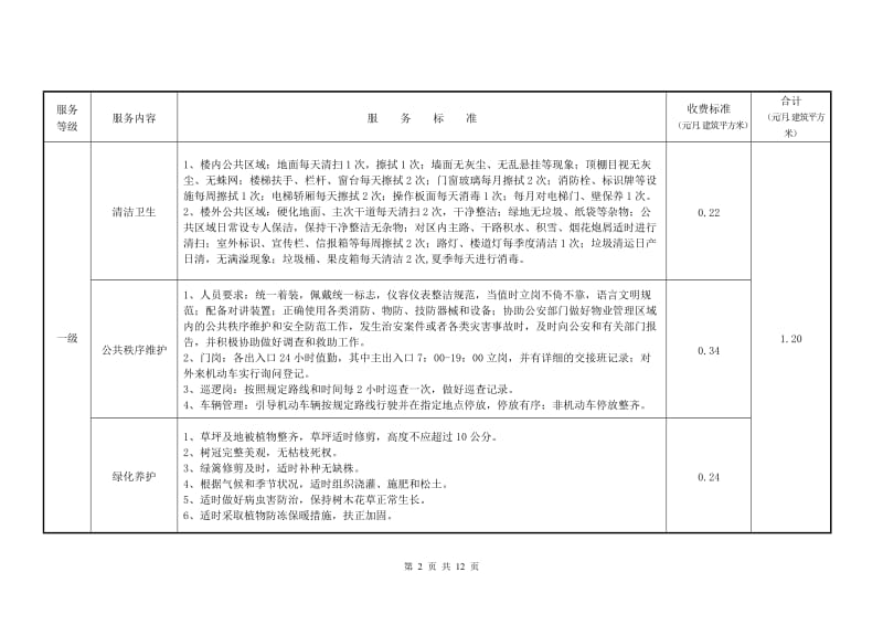 普通住宅小区物业管理服务和指导价格标准范本.doc_第2页