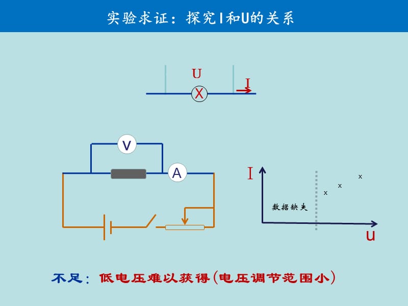 欧姆定律.ppt_第3页