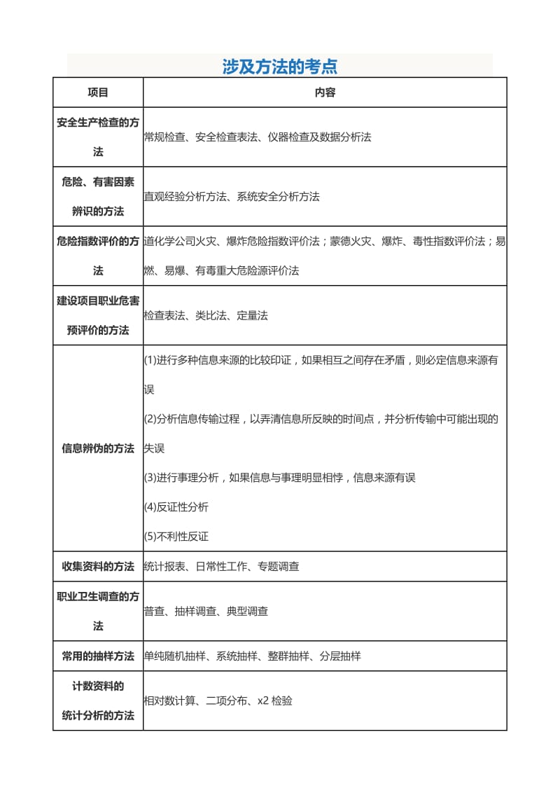 安全工程师教材[管理知识]各类考点.doc_第1页