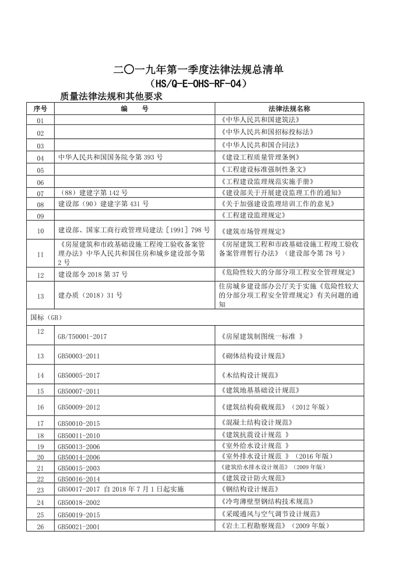 2019年第一季度法律法规总清单.doc_第1页