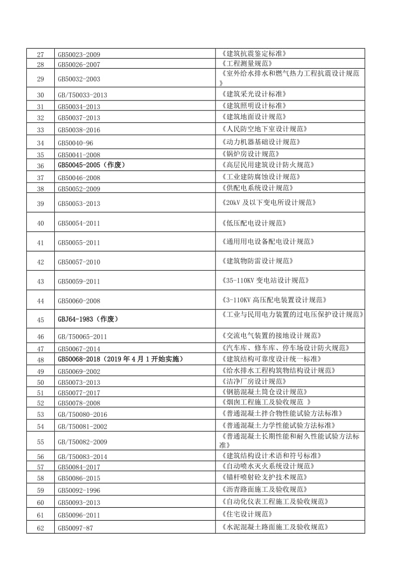 2019年第一季度法律法规总清单.doc_第2页