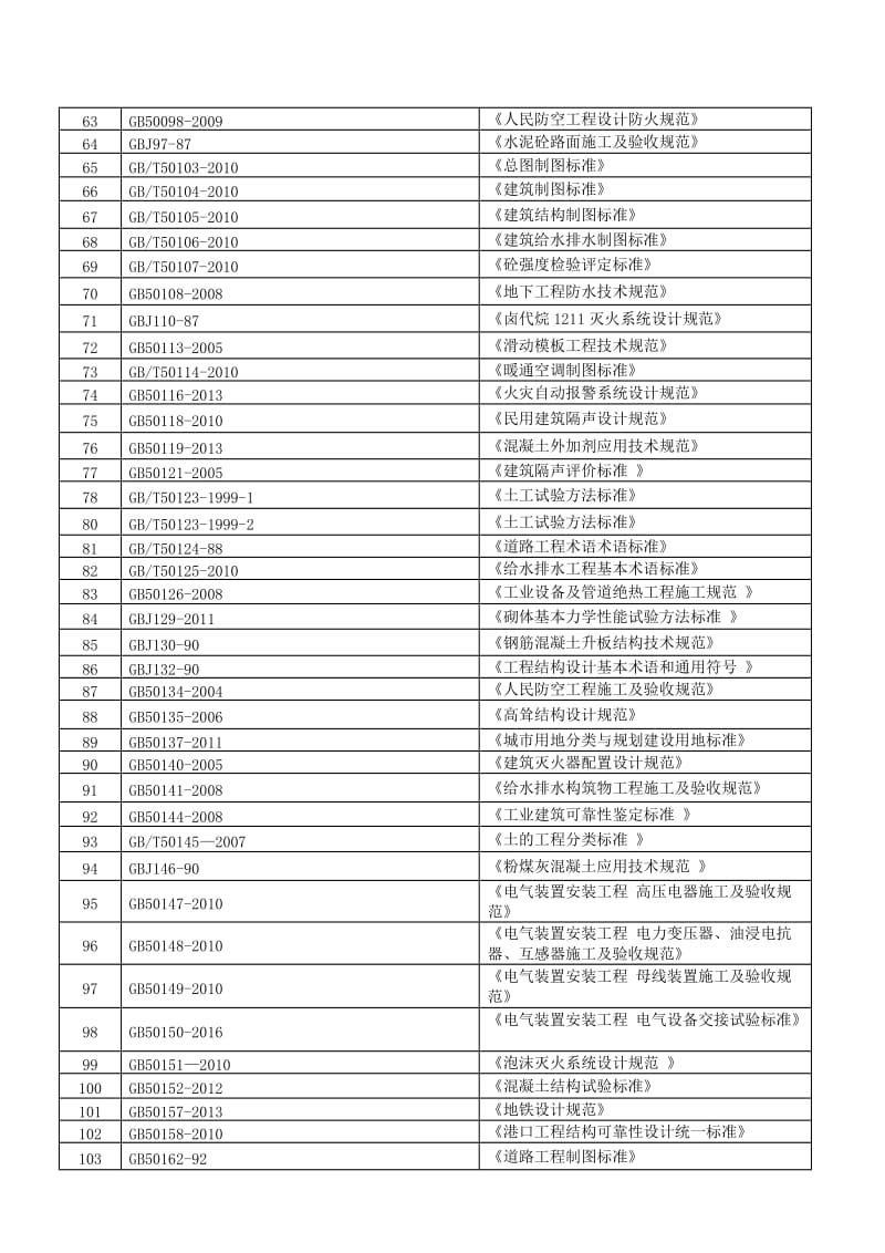 2019年第一季度法律法规总清单.doc_第3页