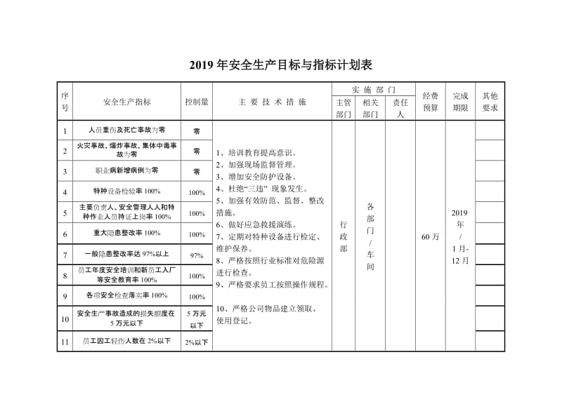 安全标准化——安全生产目标与指标计划表汇编.doc_第1页