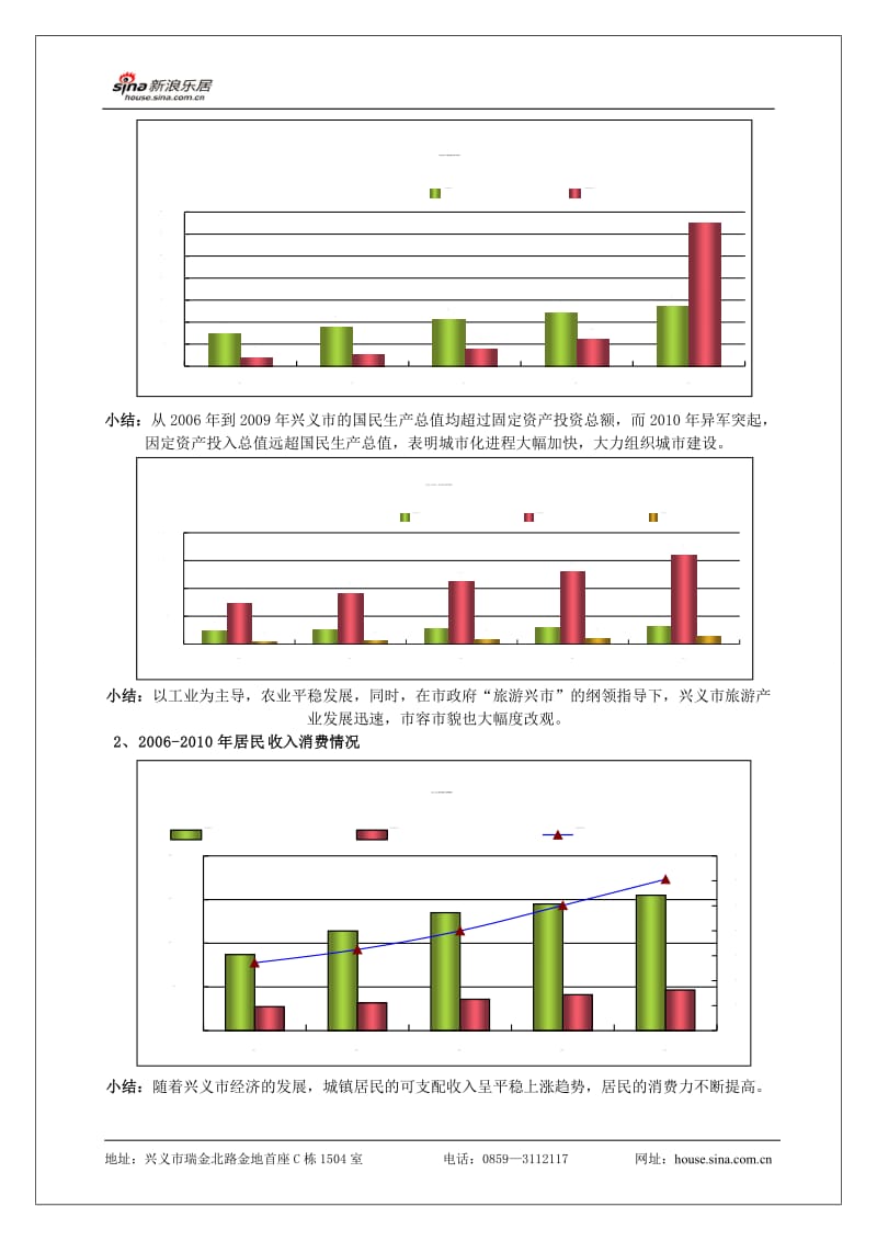 2011年贵州省兴义市房地产市场调研报告.doc_第3页