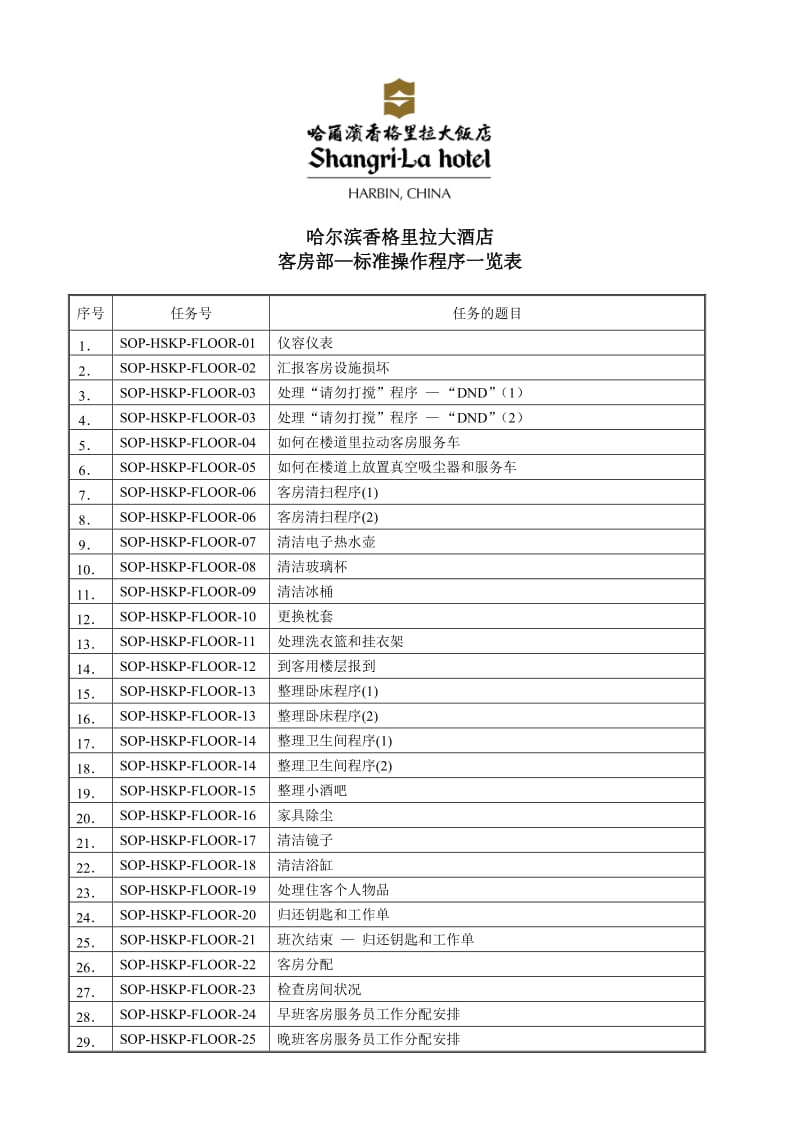 哈尔滨香格里拉大酒店客房部标准操作程序.doc_第1页