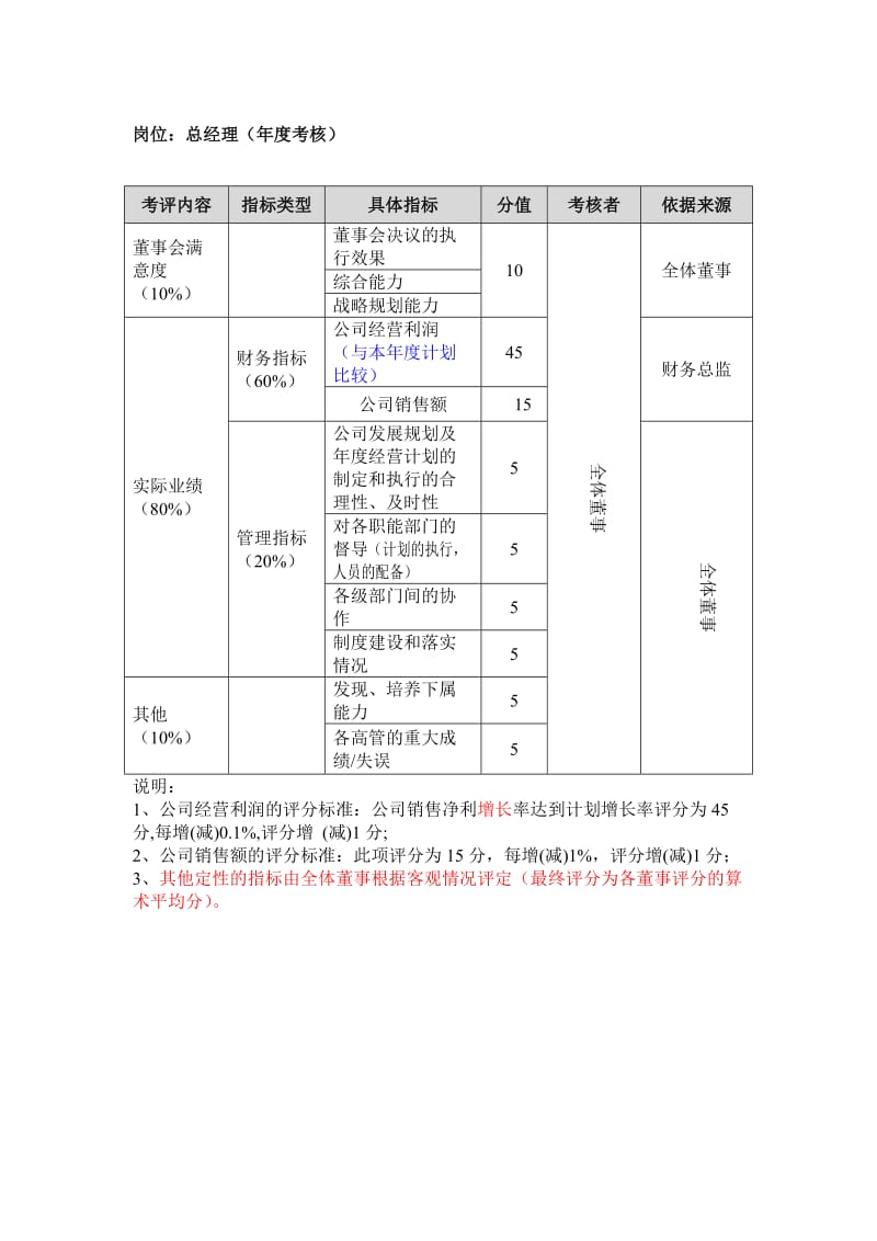 公司绩效考核文件最终版.doc_第3页