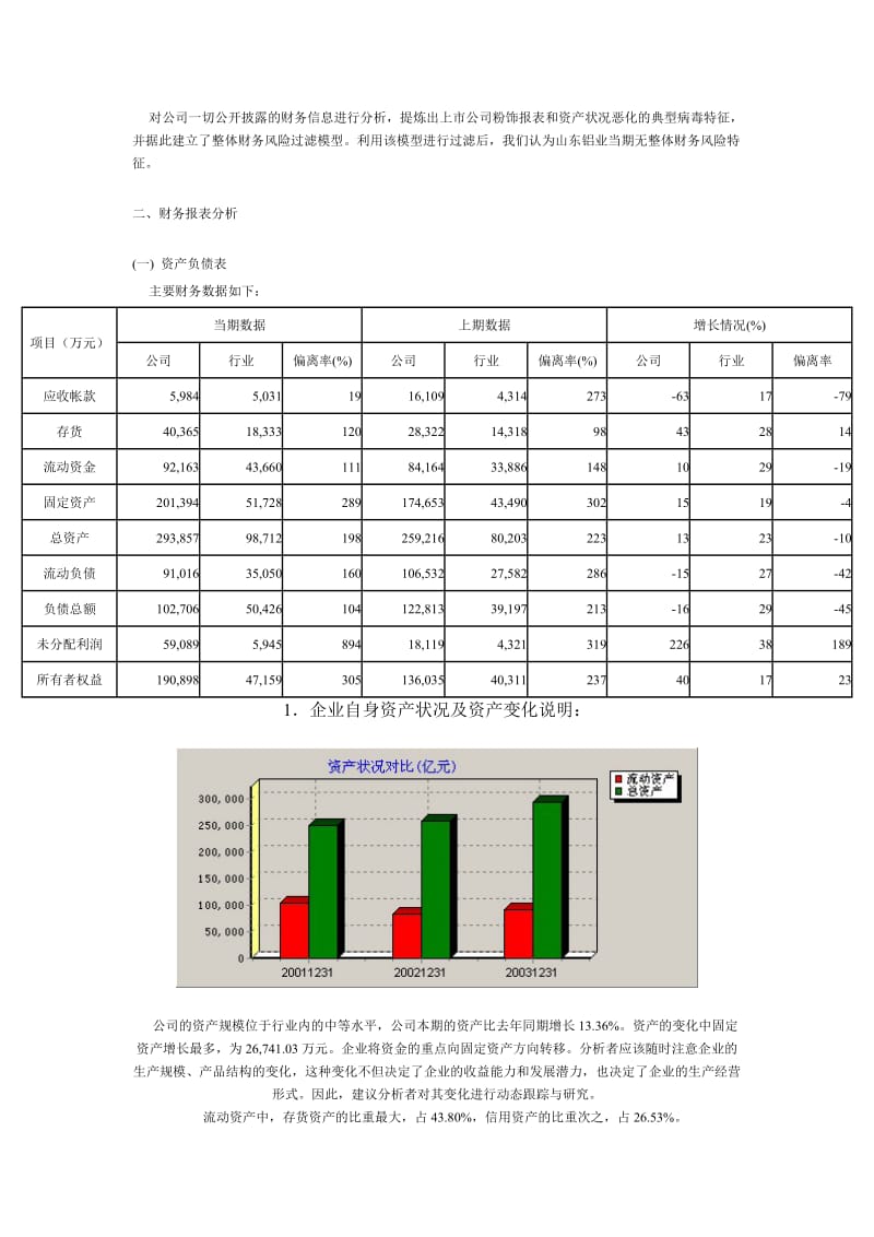 企业财务分析报告范文.doc_第2页