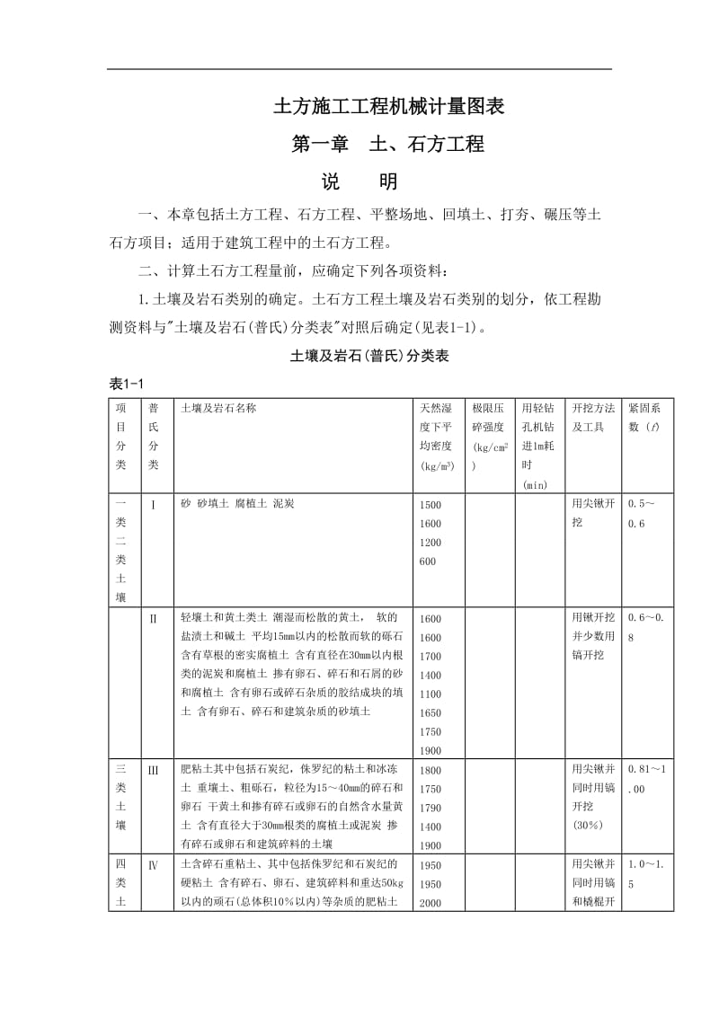 土方施工工程机械计量图表.doc_第1页