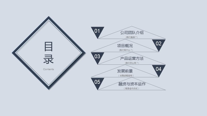 商业融资创业计划书 (2).pptx_第2页