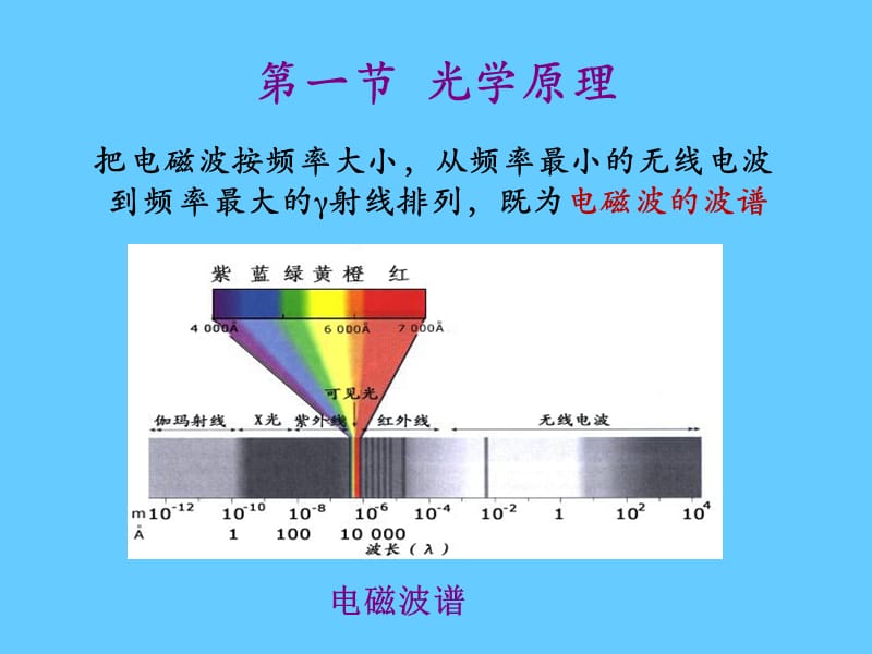 分光光度技术.ppt_第2页