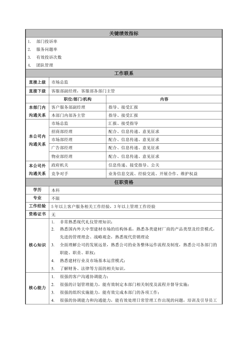 商场公司客户服务部岗位说明书.doc_第2页