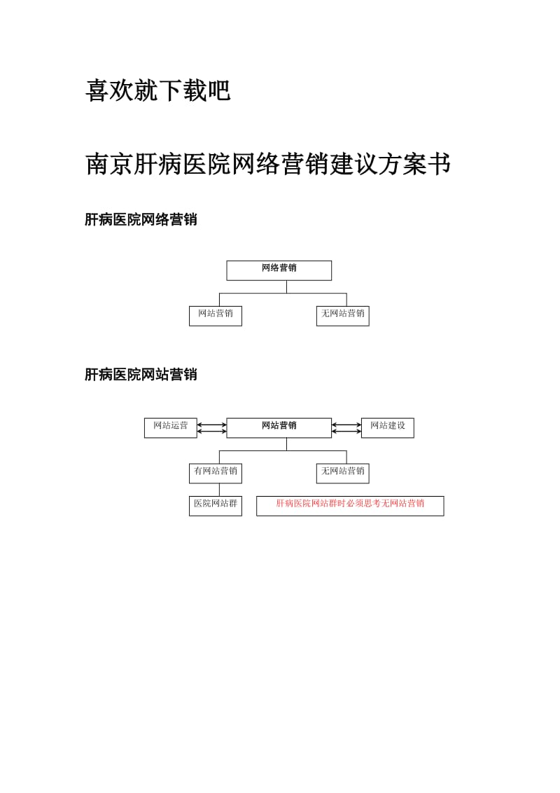 南京肝病医院网络营销建议方案书.doc_第1页