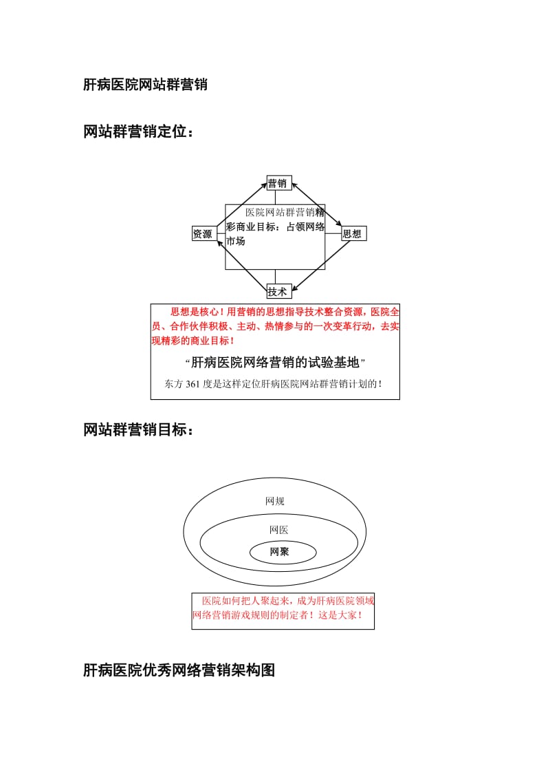 南京肝病医院网络营销建议方案书.doc_第2页