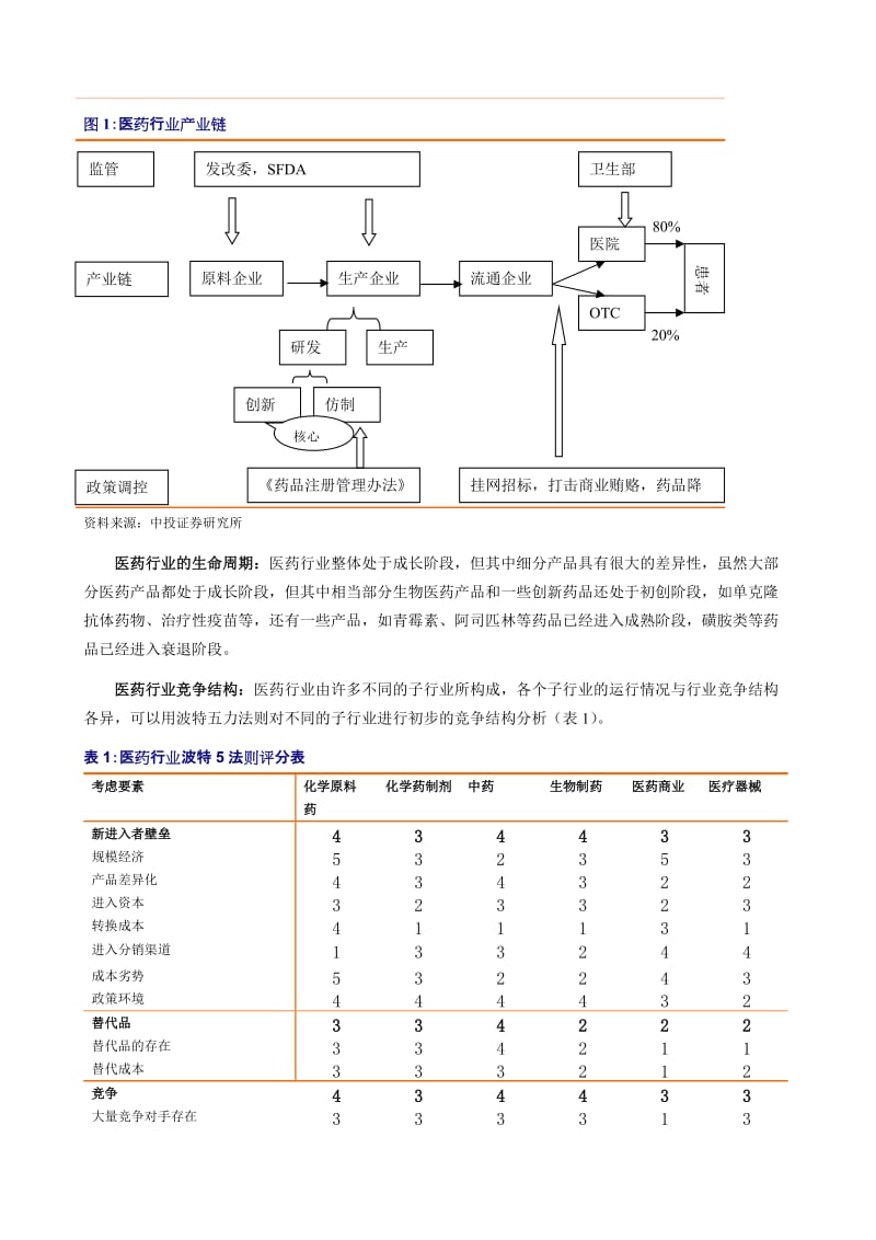 医药行业研究分析框架.doc_第2页