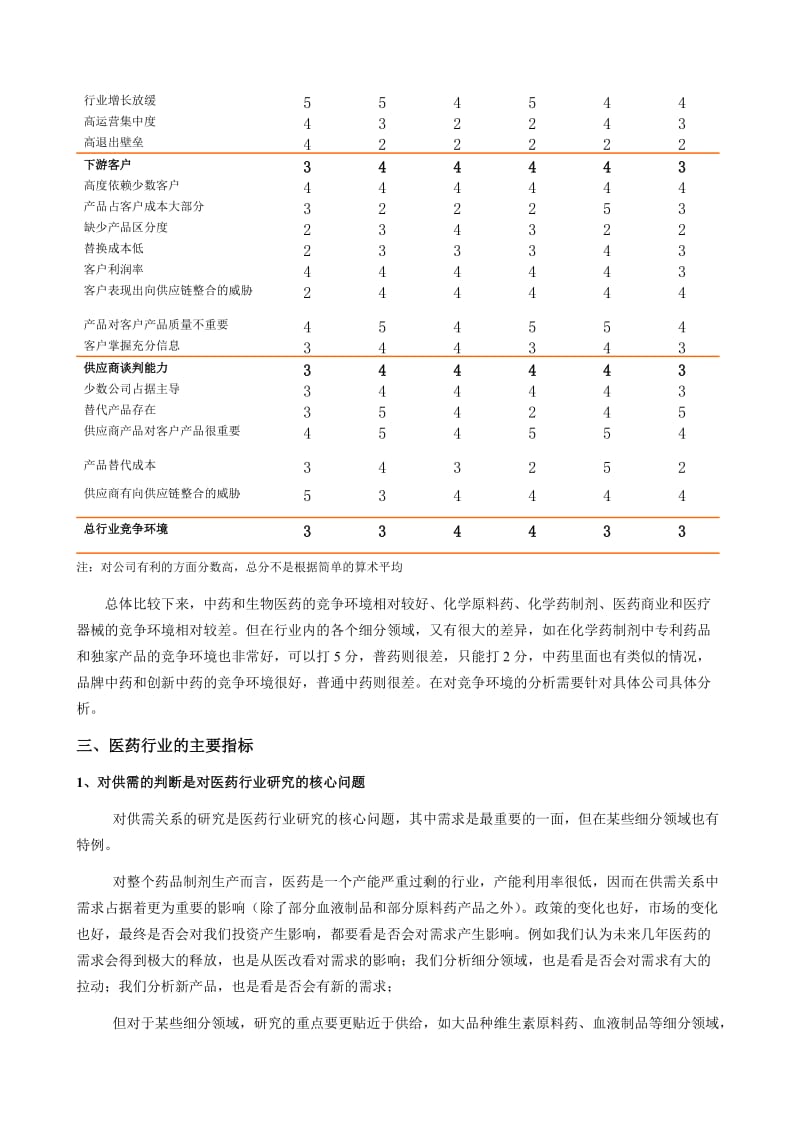 医药行业研究分析框架.doc_第3页