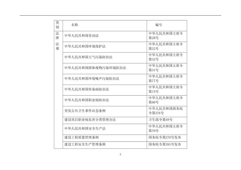 中国国家博物馆工程施工组织设计.doc_第2页