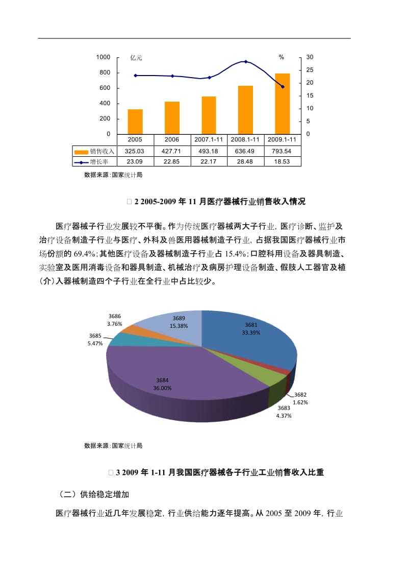 2010年医疗器械行业分析报告及信贷政策建议.doc_第2页