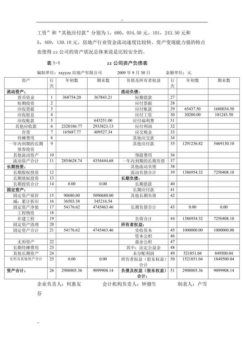 佛山市三水区住宅小区建设工程项目申请报告－优秀佛山市三水区房地产开发项目甲级资质项目申请报告.doc_第2页