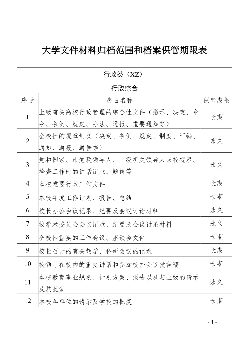 大学文件材料归档范围和档案保管期限表.doc_第1页