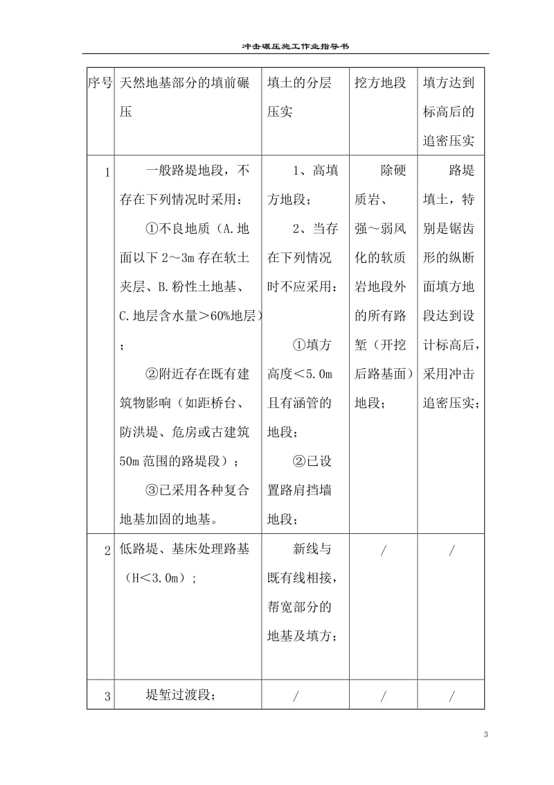 冲击碾压施工作业指导书.doc_第3页